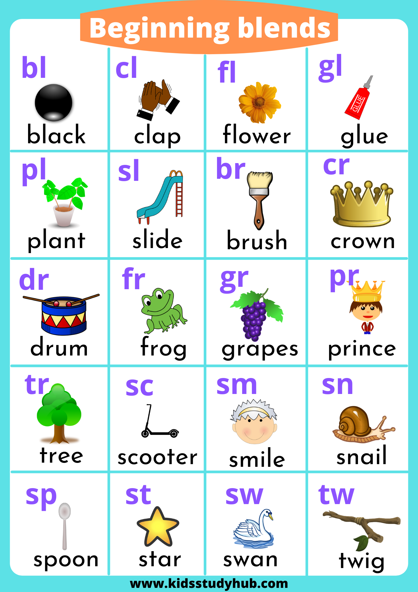 Consonant Blends Chart And Worksheets